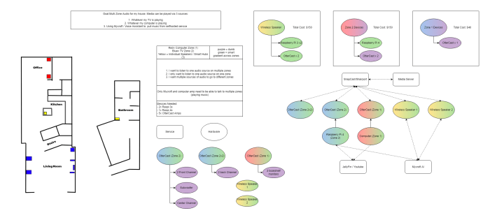 Voice assistant open mycroft