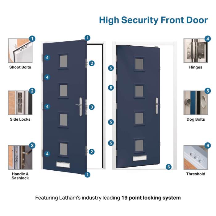 Hvhz entry doors